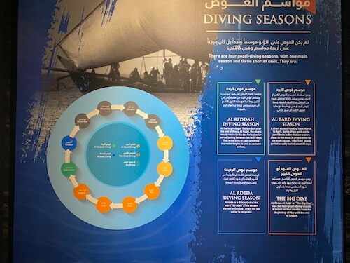 diving exhibit Ajman museum