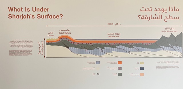 Buhais Geology Park Sharjah